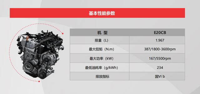 实测 WEY VV6：2.0T+7DCT动力总成有哪些干货？